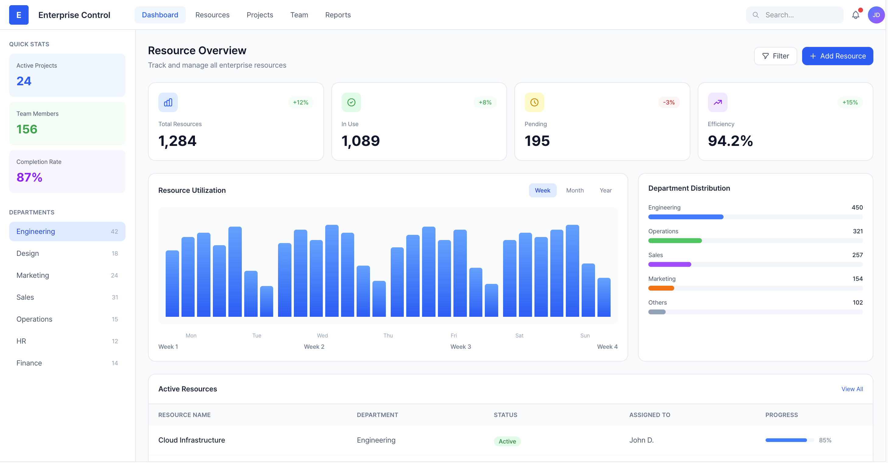 Enterprise Control System