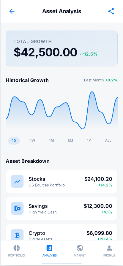 Global Fintech Platform 2